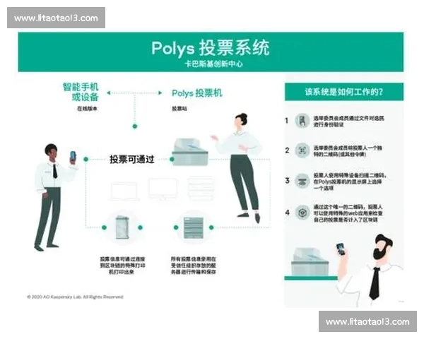 区块链技术在电子投票系统中的应用与创新探索 区块链技术在电子投票系统中的应用与创新探索
