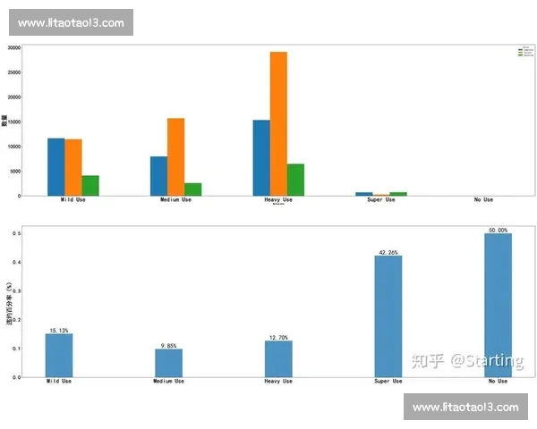 球员竞技状态全面评估与数据分析方法研究